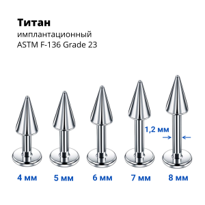 Интернал-лабрета 1,2 мм. Конус. Титан. ILCNT16-36